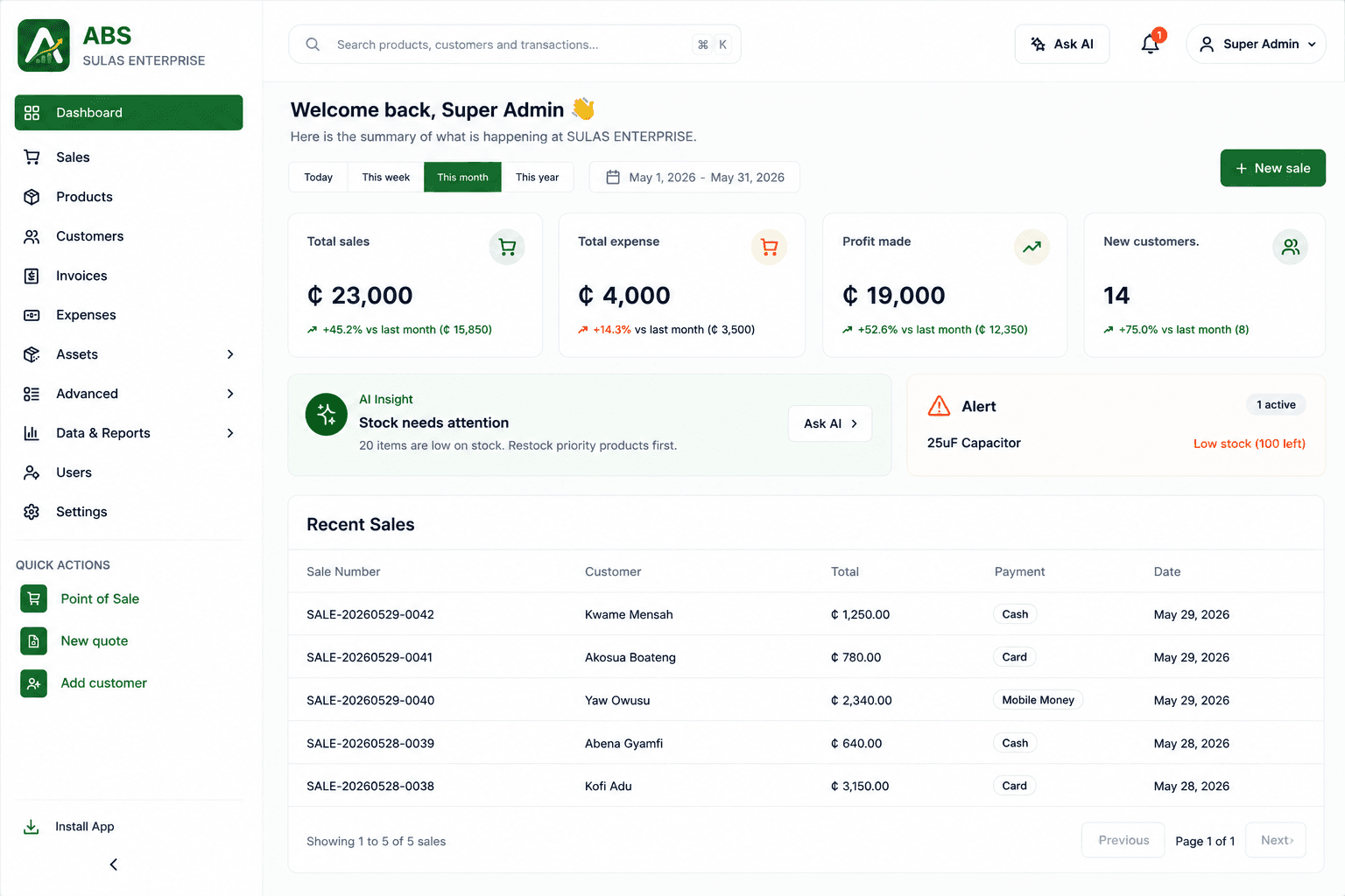 ABS dashboard showing sales and business reports